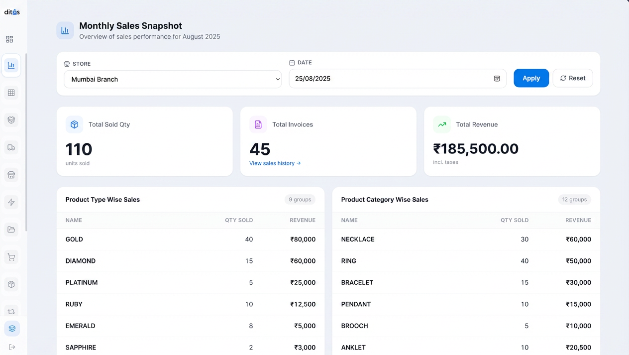 Dashboard Preview